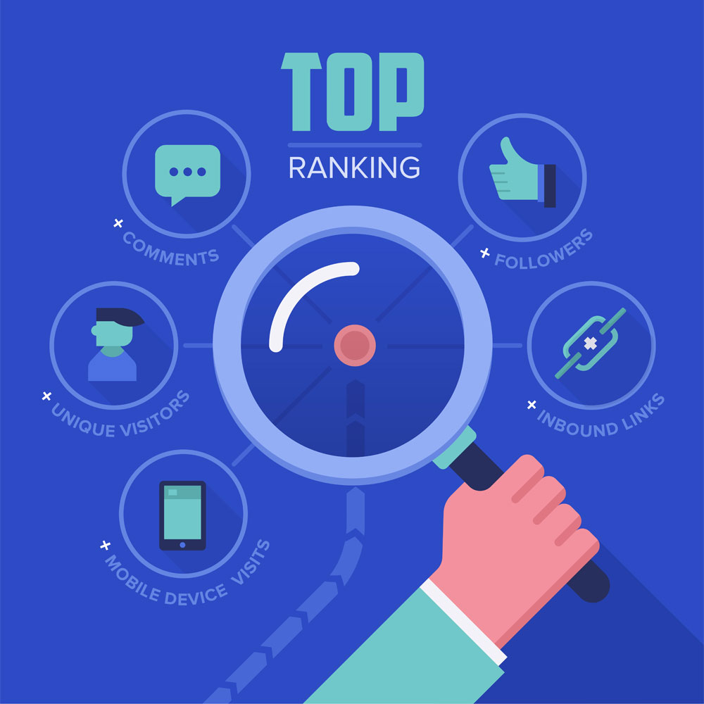 tracking website ranking